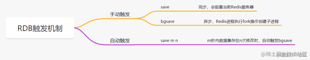 社招三年后端21连问「终于解决」_https://bianchenghao6.com/blog_后端_第5张