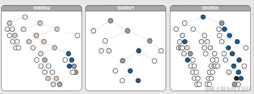图表，散点图 自动生成描述