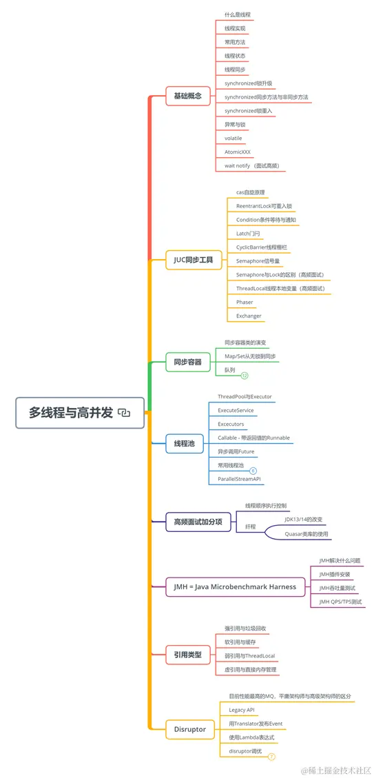 从简历被拒到收割8个大厂offer，我用了3个月成功破茧成蝶