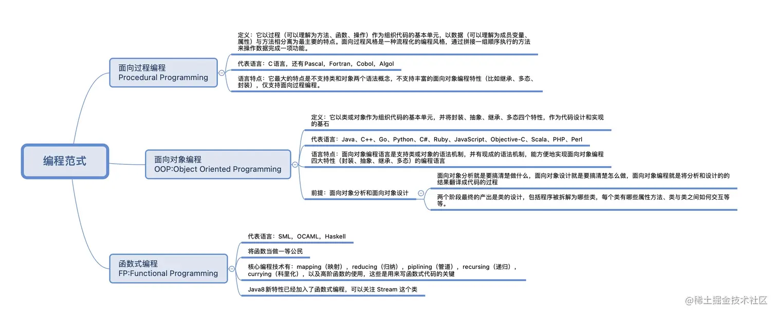 编程范式