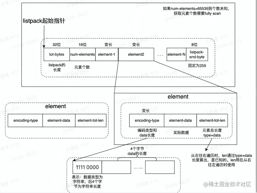 image-20230222232935514