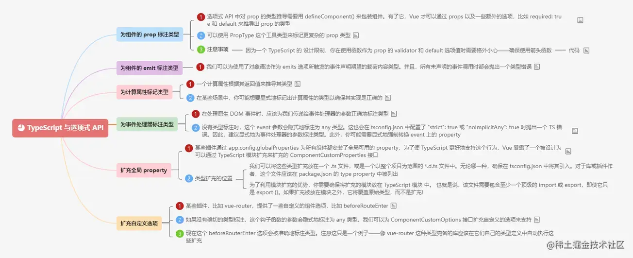 8.3TypeScript 与选项式 API.png
