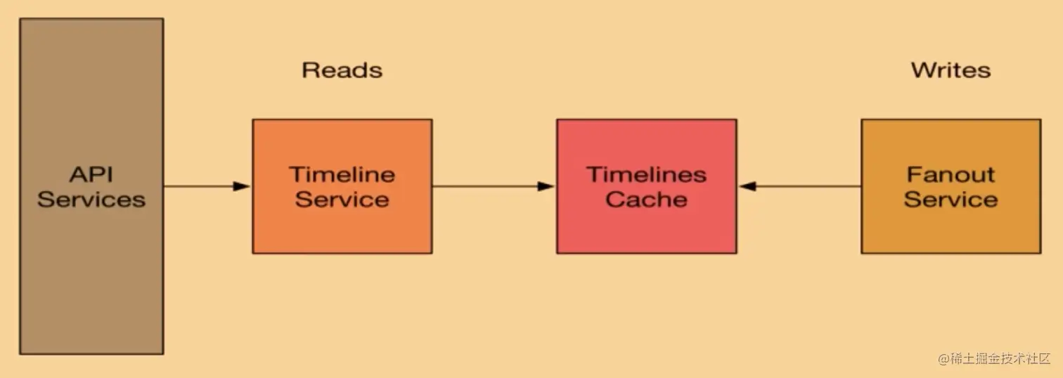 阿里技术官设计的一个亿级消息量的IM系统，堪称精彩