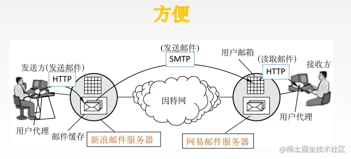 image-20221114205529838