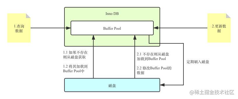 MySQL crash Recovery Process based on Redo Log and Undo Log - Moment ...