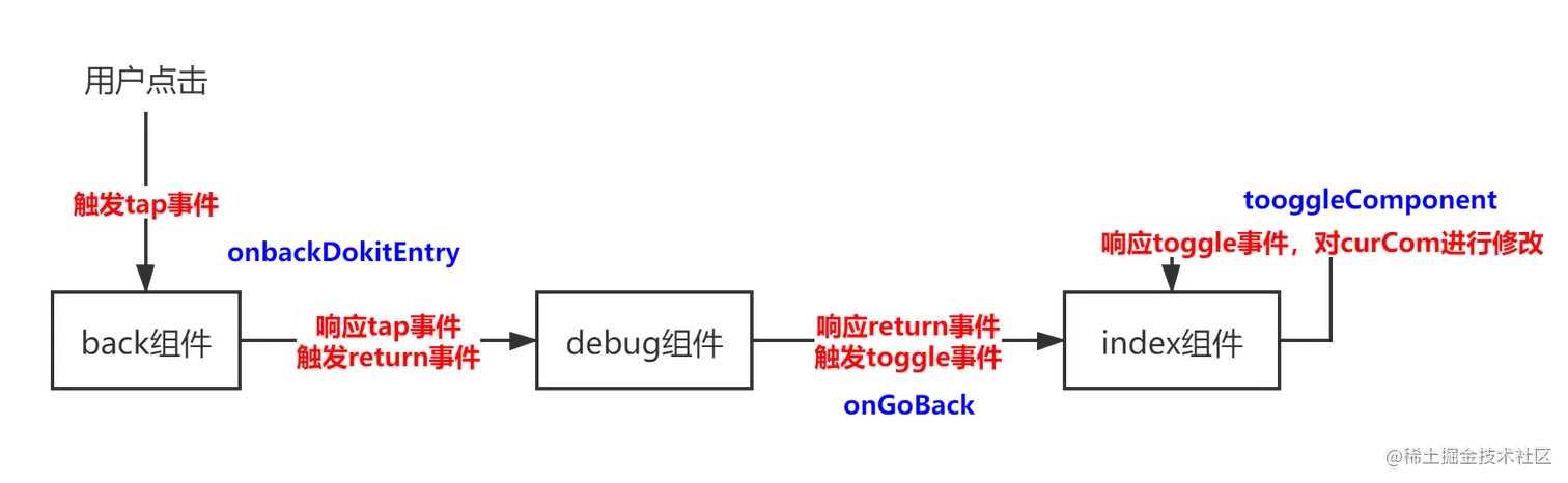 back流程.png