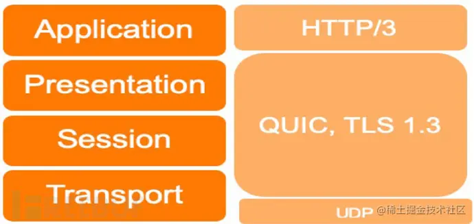 HTTP3协议的安全优势与挑战