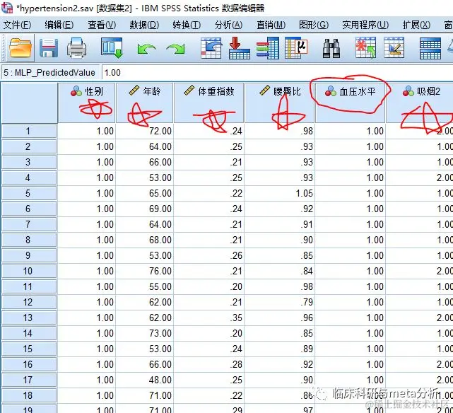 利用SPSS进行神经网络分析过程及结果解读-图片1