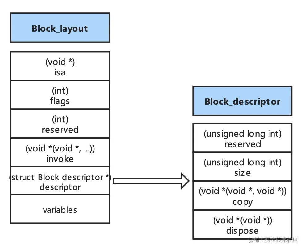block_layout.jpg