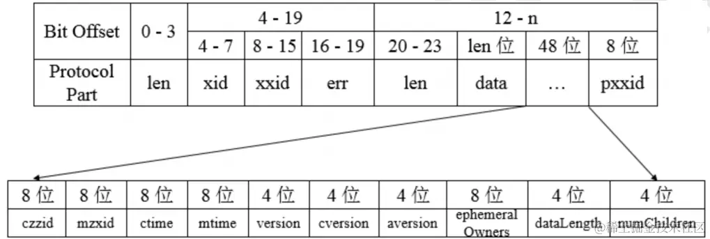 image-20220417145610744