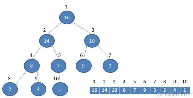 排序算法之堆排序