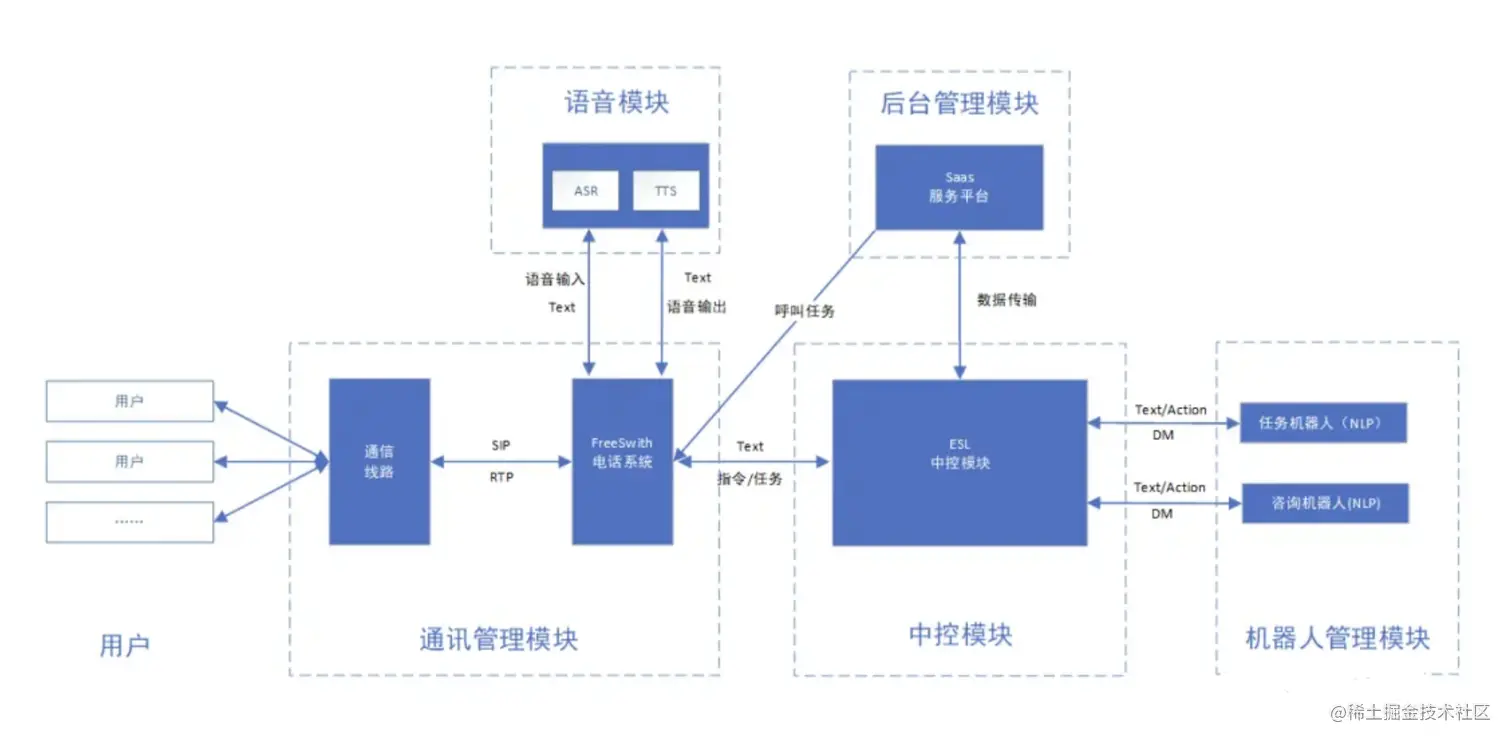 语言呼叫系统架构.png