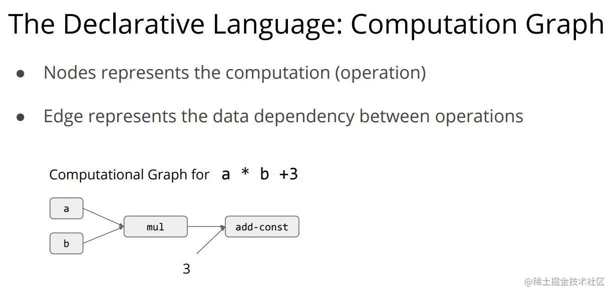 computation_graph1