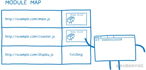 模块映射图中的“获取”占位符被模块记录填充