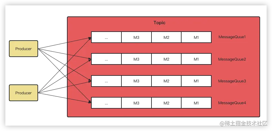 image-20230321003216239