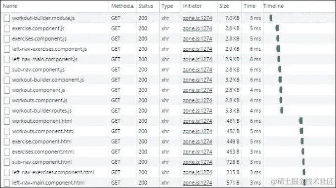 路由的延迟加载
