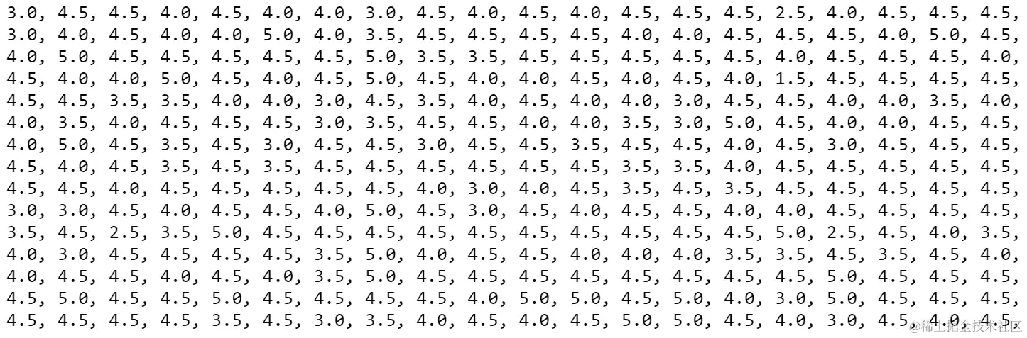 图 7.11：300 个平均用户评分的随机样本