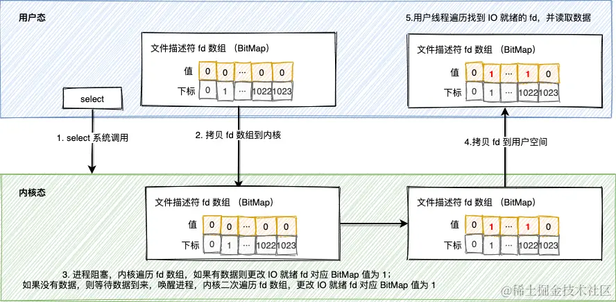 网络IO-第 10 页.png