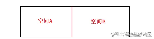 半区复制