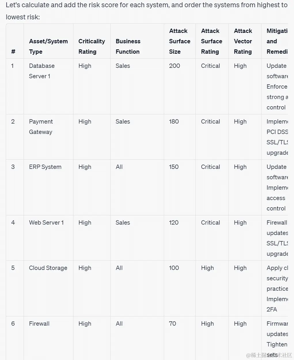 图 4.4 – 优先级输出示例