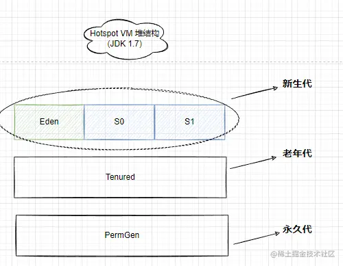 image-20221007140928421