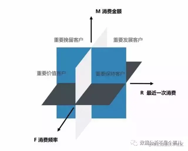 7种常见的数据分析基本思路，满足你职场95%的需求