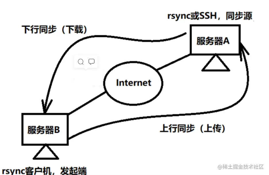 image-20220613014157921