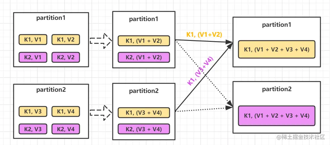 reduce算子示意图