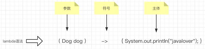 Java8中的Lambda表达式-一一网