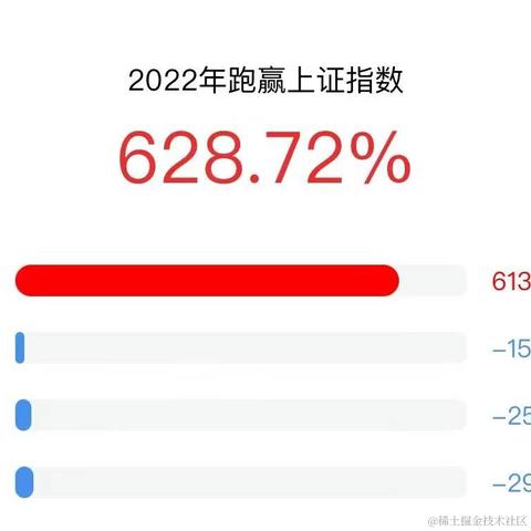 拒绝老六于2023-01-03 12:24发布的图片