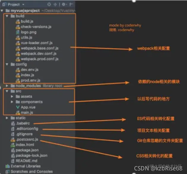 cli2文件