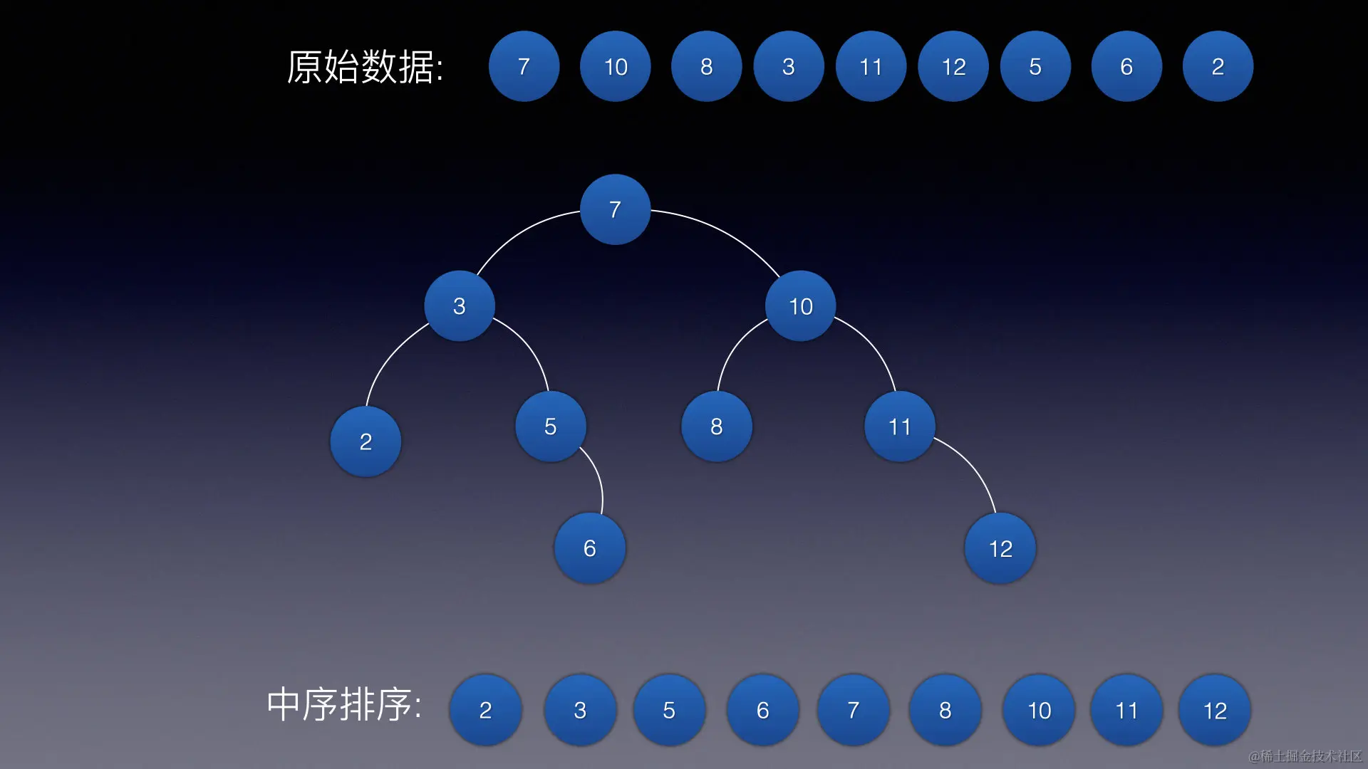 image-20220707094942534