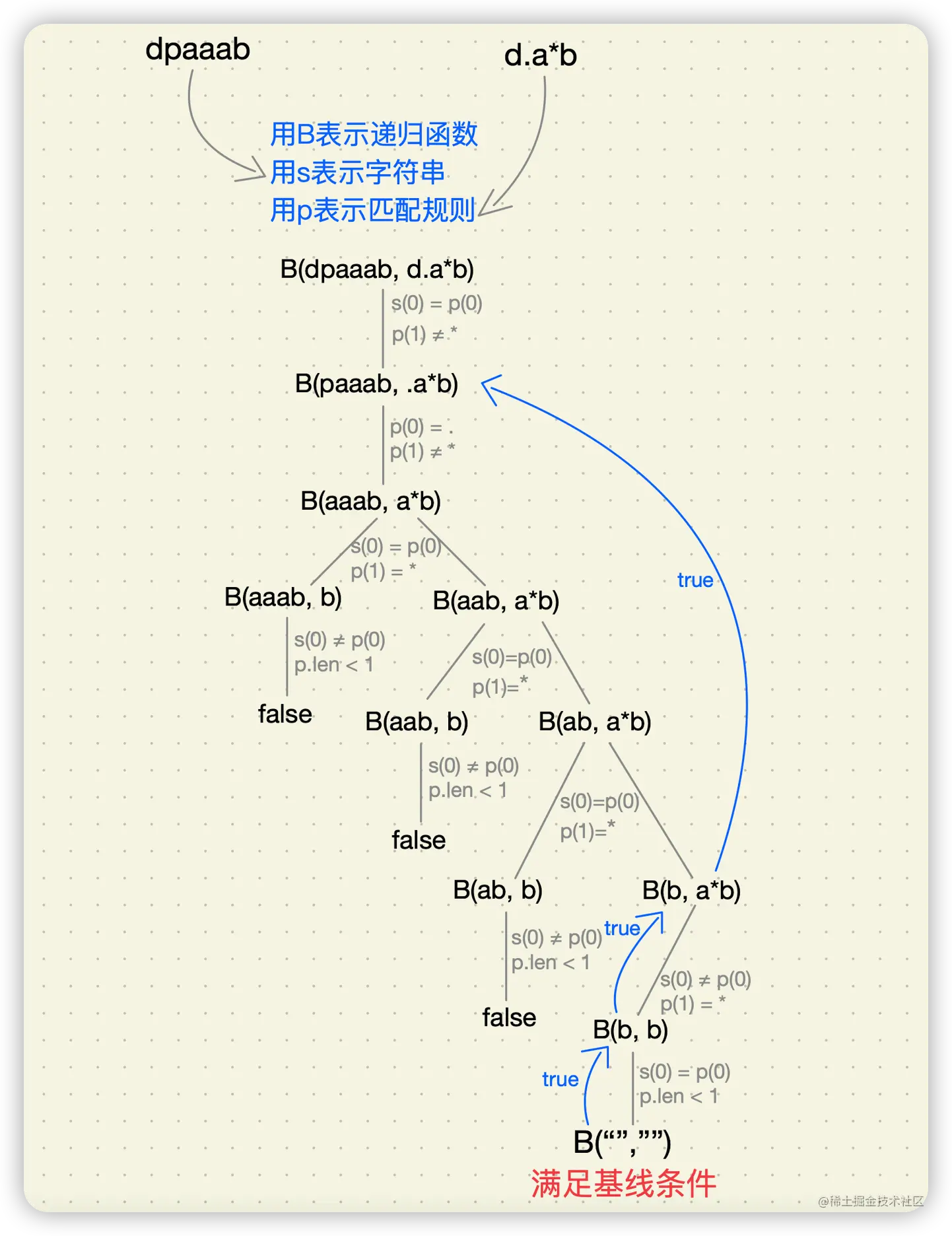 image-20220328220443088