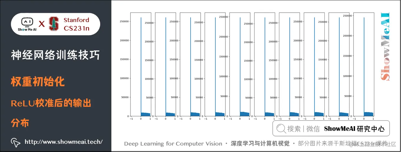 权重初始化; ReLU校准后的输出 - 分布