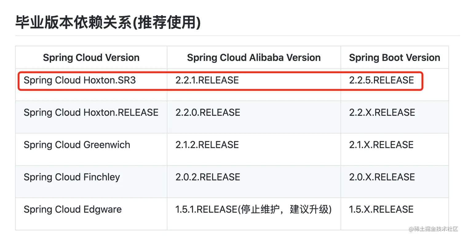 版本之间的依赖