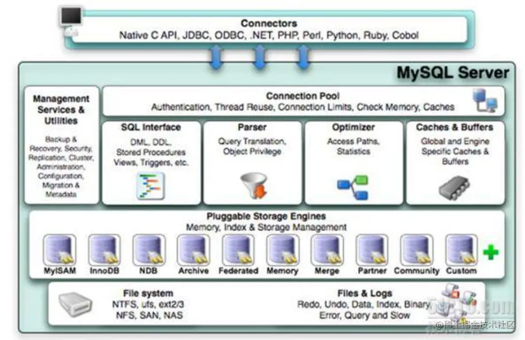 Mysql的逻辑架构与存储引擎