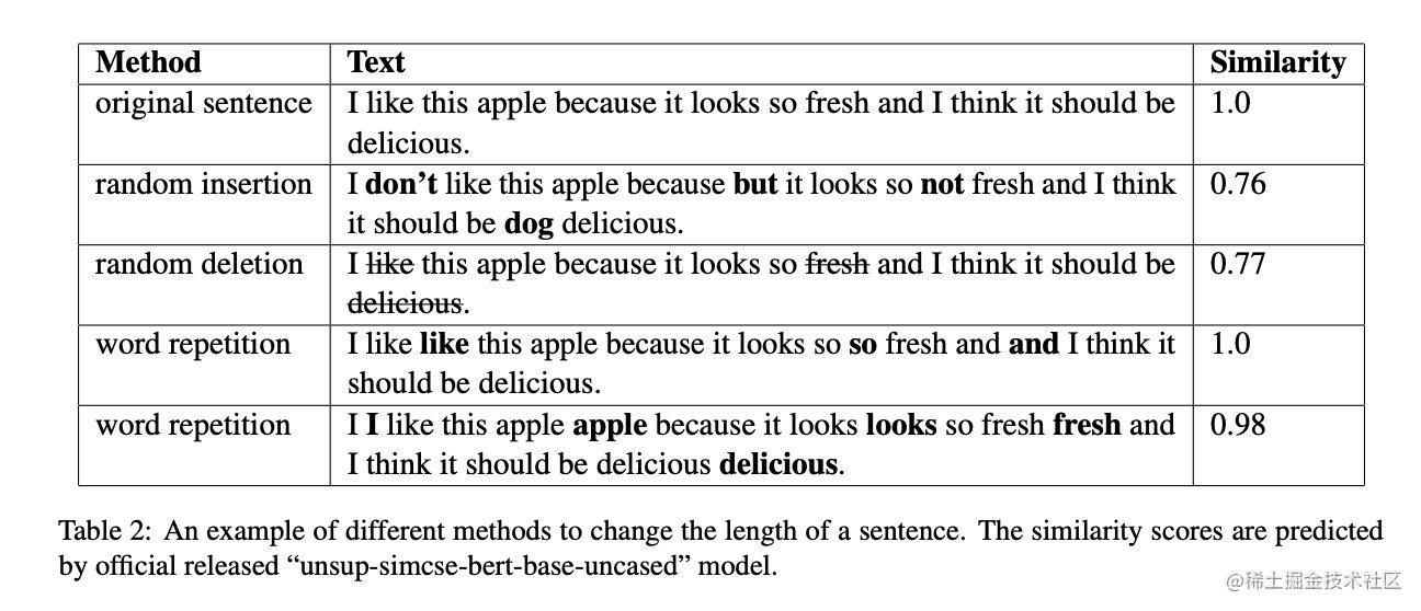 几种改变句子长度方法的对比
