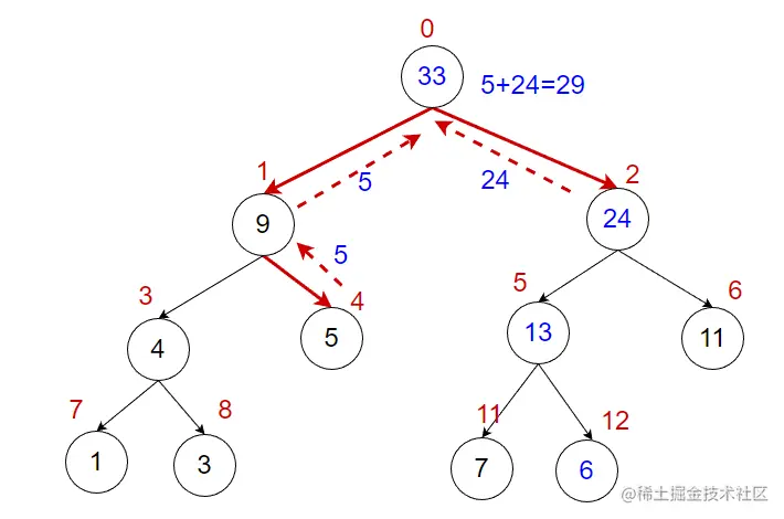 image-20230428235734627