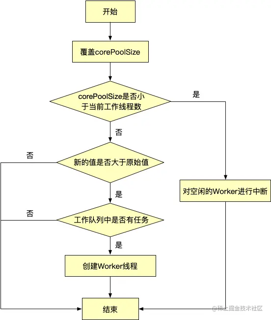 线程池动态调节.png