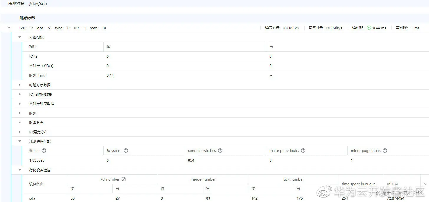 Figure 11 存储IO压测结果