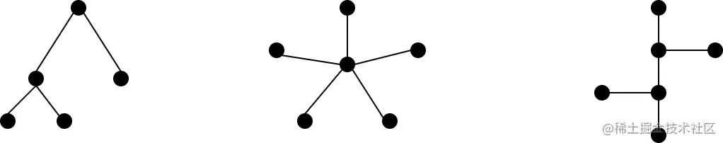 网络模型