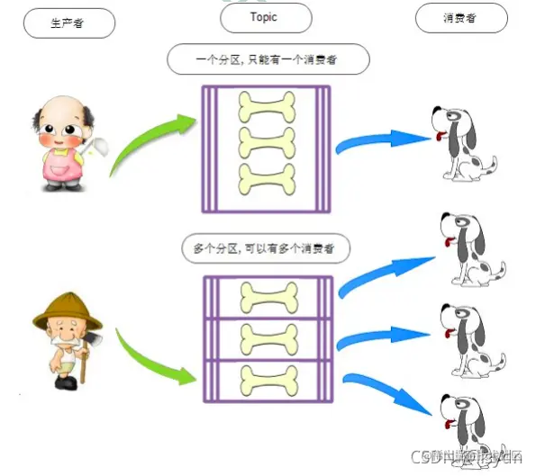 [外链图片转存失败,源站可能有防盗链机制,建议将图片保存下来直接上传(img-VA7wAbU6-1634103651186)(image\image-20210831083029137.png)]