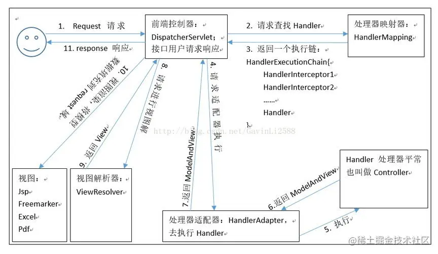 springmvc执行流程原理_看图王