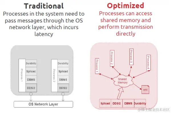 机器人：从自动化到自主化