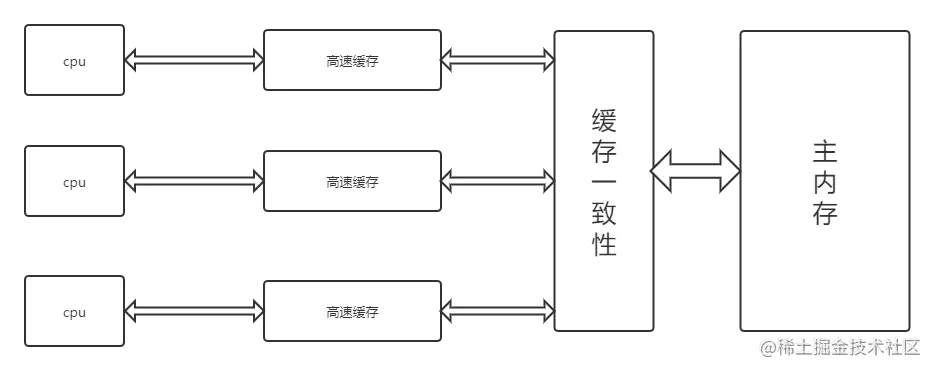 "Madison龙少"
