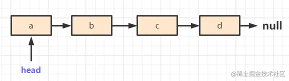 单链表原始结构
