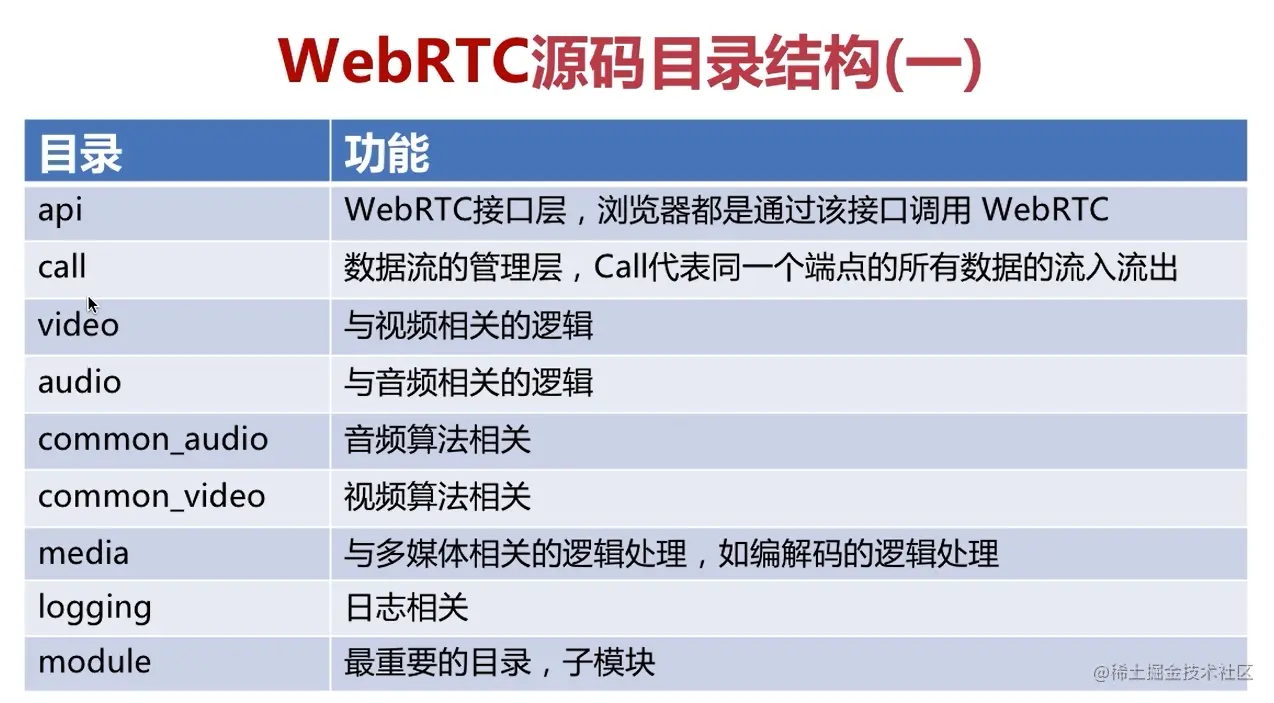 目录.png