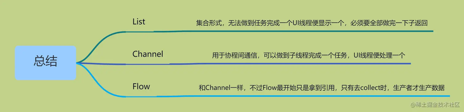 3种总结.png