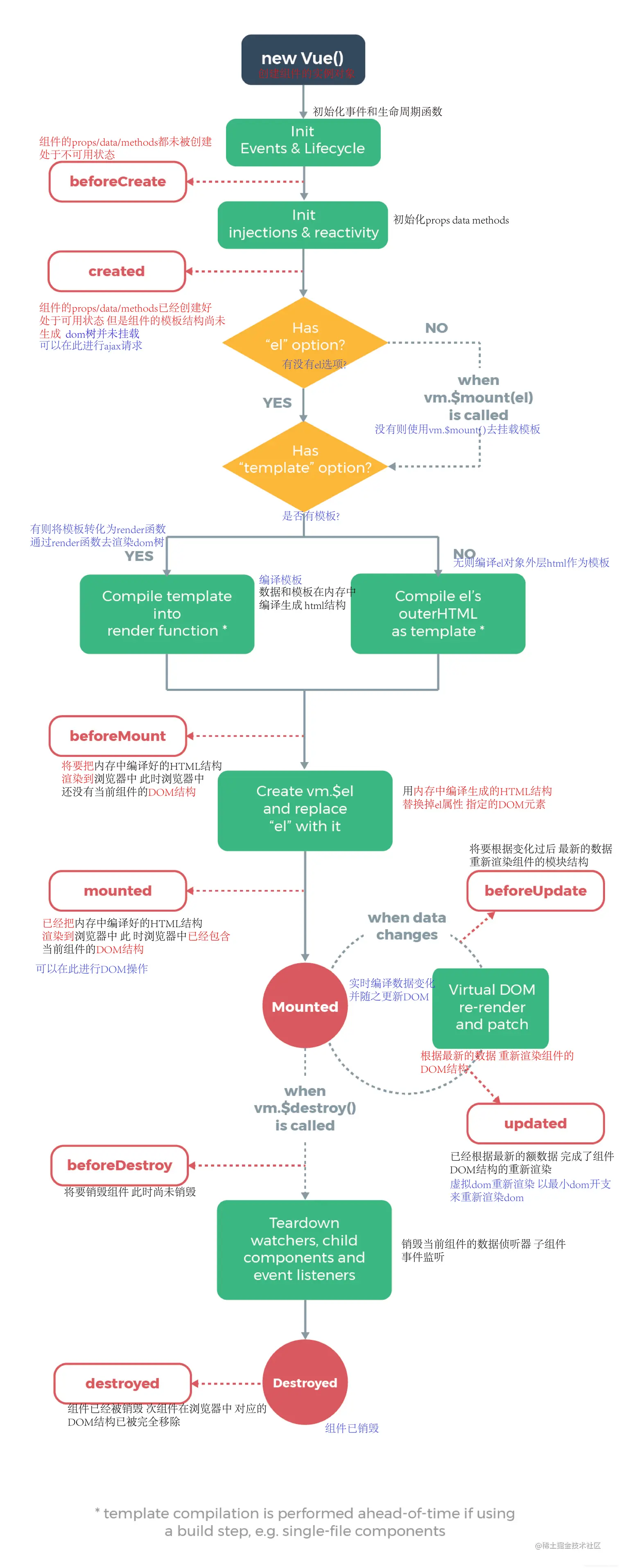 钩子函数的时间点