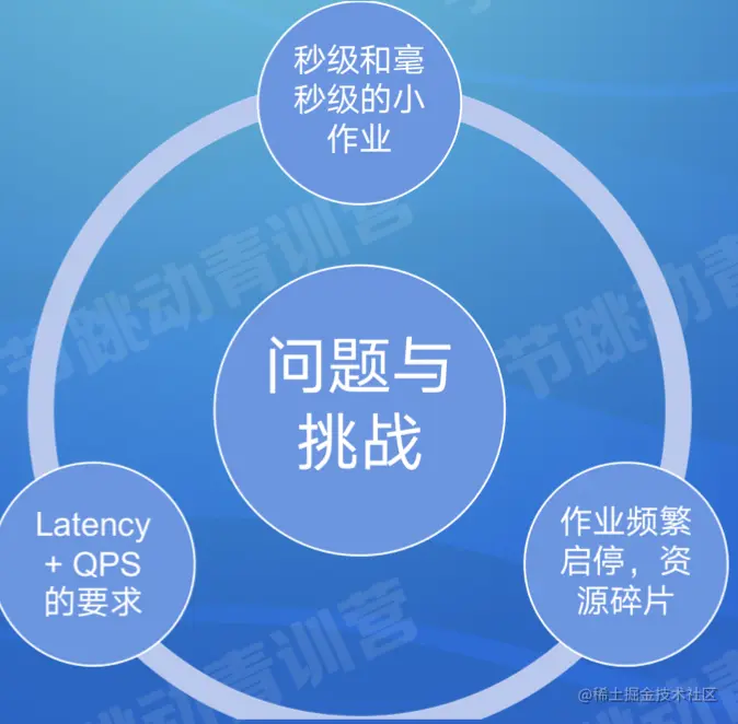 截屏2022-07-26 16.32.18.png